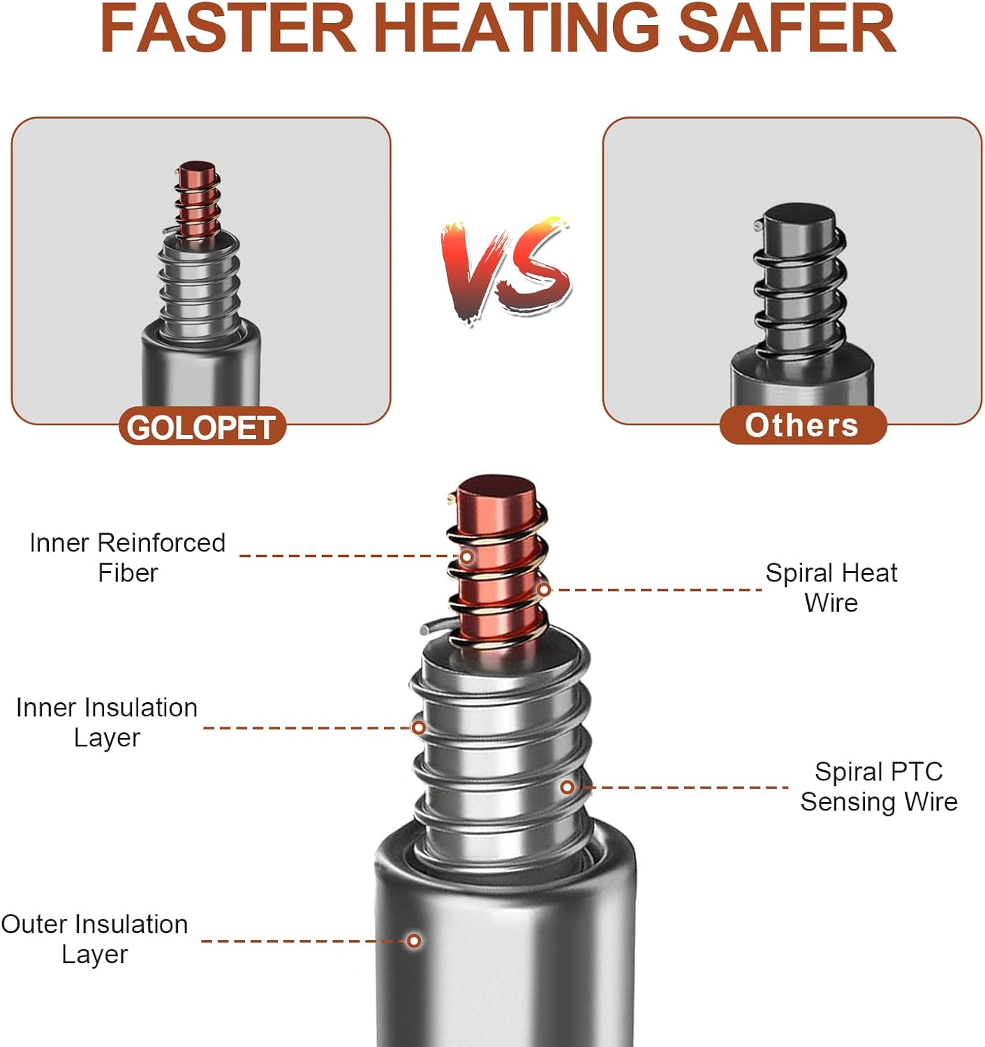 Extra Large Dog Heating Pad 47X30 in with Smart Thermostat Switch and Power Line Protection Tube,Obtained MET and UL Dual Certification,Waterproof Pet Heating Pad-Rose