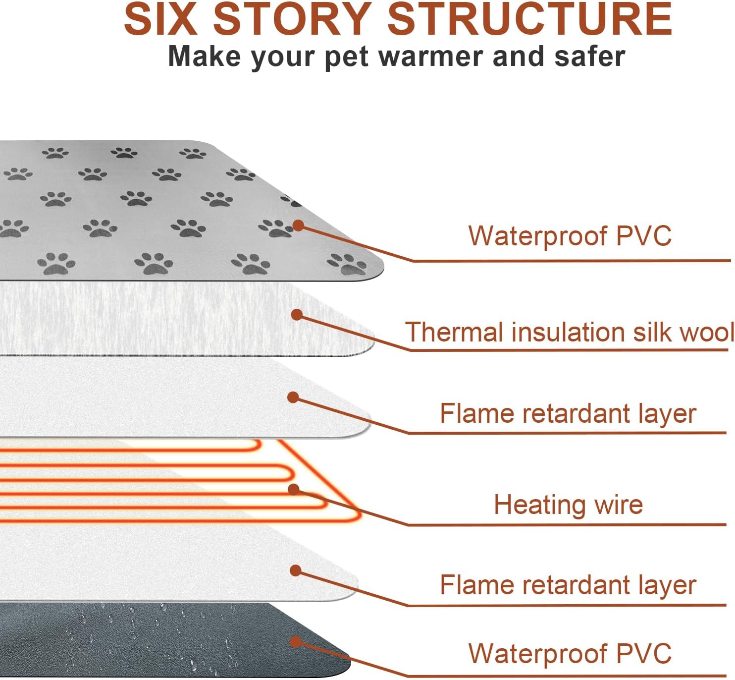 Extra Large Dog Heating Pad 47X30 in with Smart Thermostat Switch and Power Line Protection Tube,Obtained MET and UL Dual Certification,Waterproof Pet Heating Pad-Rose